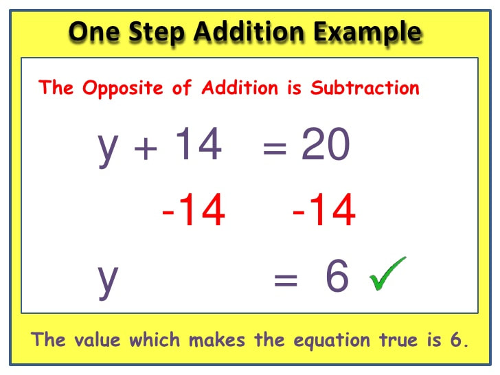 unit-4-1-step-equations-inequalities-lindley-sixth-math